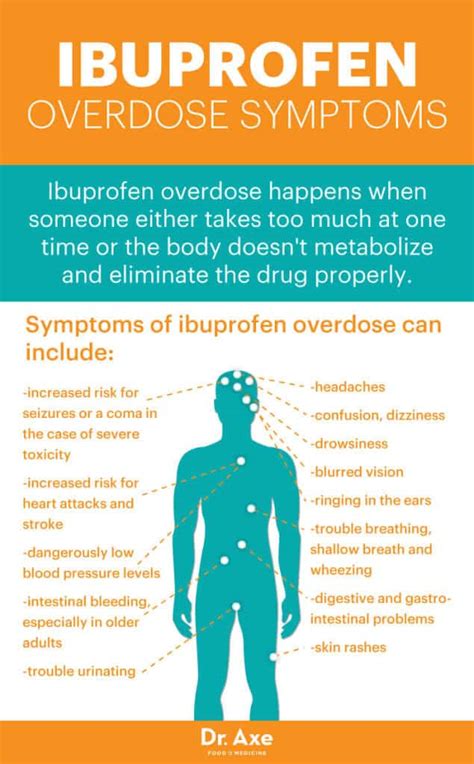 How much does ibuprofen increase risk of miscarriage?