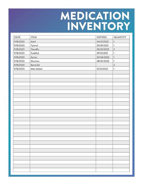 How much does inventory cost for a pharmacy?