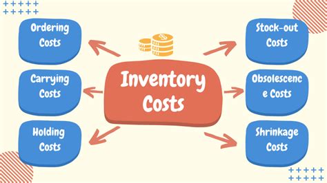 How much does inventory cost for a small business?