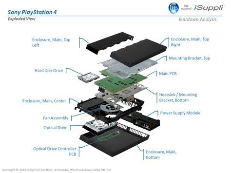 How much does it cost to build a PS4?