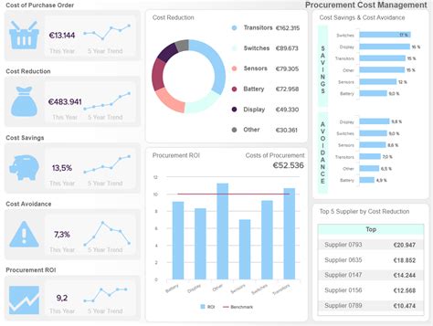 How much does it cost to build a dashboard?