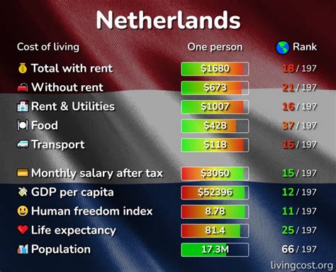 How much does it cost to call someone in Netherlands?