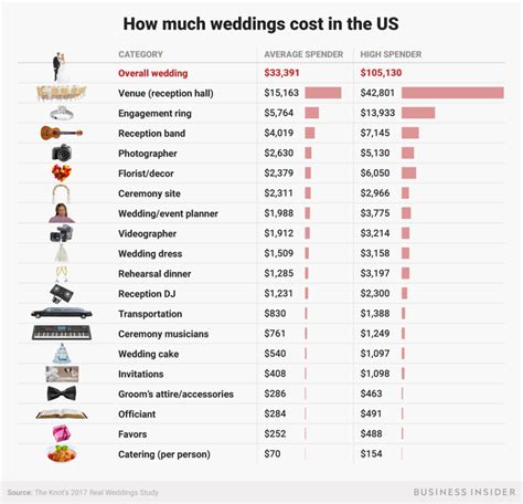 How much does it cost to get a dress size down?