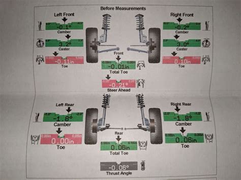 How much does it cost to get in alignment?