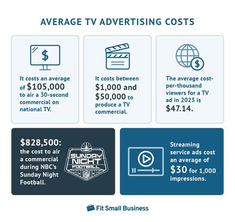 How much does it cost to have a TV on for 24 hours?