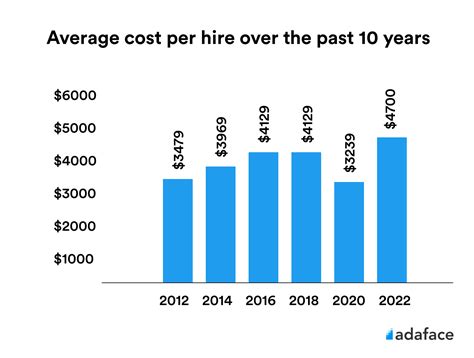 How much does it cost to hire a trader?