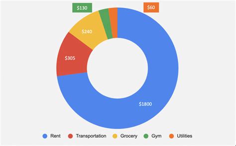 How much does it cost to live in Toronto vs Japan?