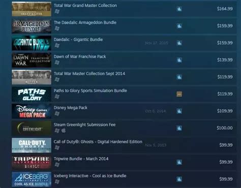 How much does it cost to put a game on Steam?