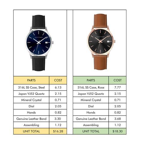 How much does it cost to resize a watch?