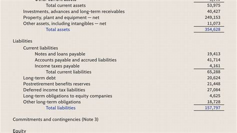 How much does it cost to review financial statements?