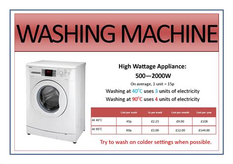 How much does it cost to run my washing machine?