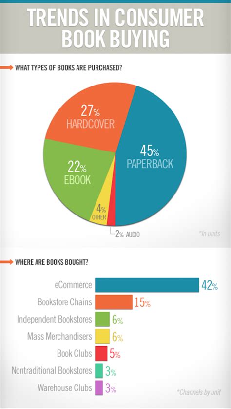 How much does it cost to sell a book on Amazon?