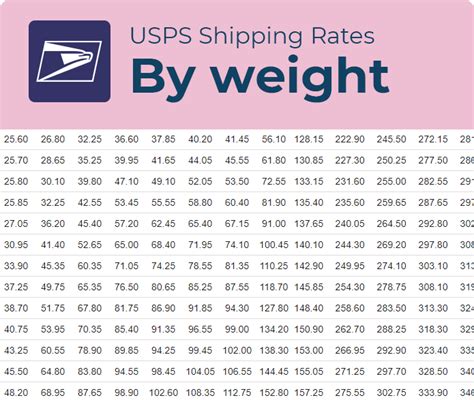 How much does it cost to send a 10 pound package?