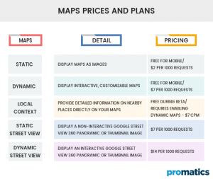 How much does open maps API cost?