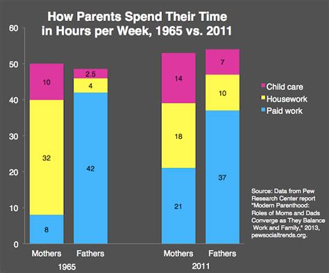 How much does parents spend in 18 year?