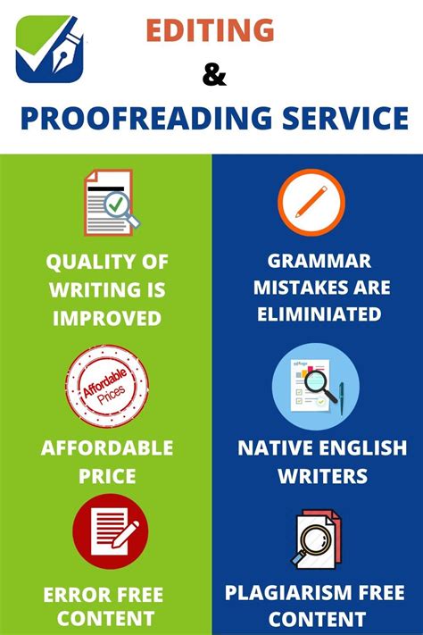 How much does proofreading cost per 1,000 words?