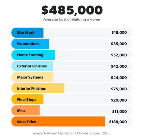 How much does the average house cost in Beijing?