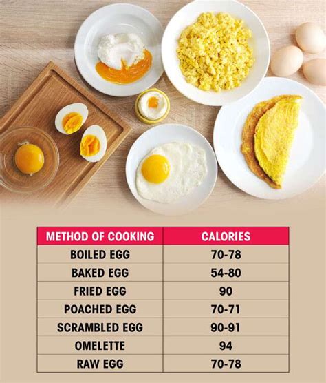 How much eggs is 500 calories?