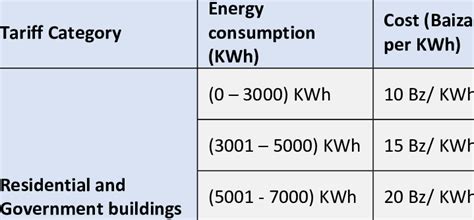 How much electricity does 1.5 kW use?