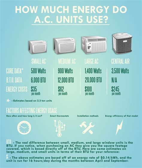 How much electricity does a 1 ton AC use per hour?
