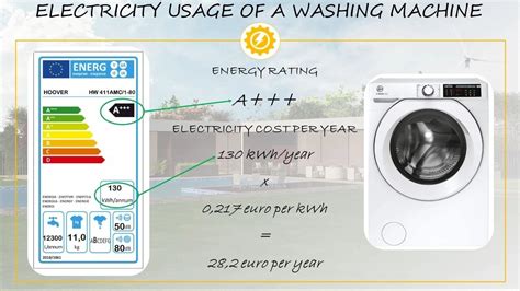 How much electricity does a 5kg washing machine use?
