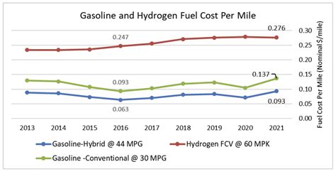 How much energy is in 1kg of natural gas?