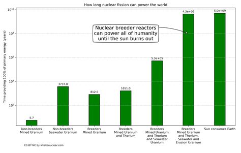 How much energy is left?