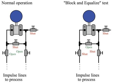 How much error is acceptable in calibration?