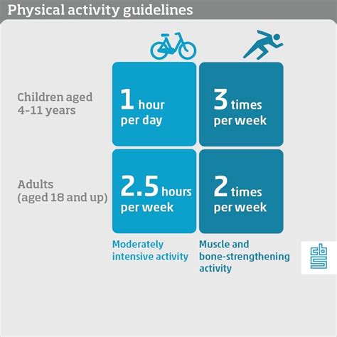 How much exercise does a 1 year old need?