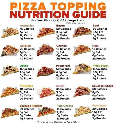 How much exercise does it take to burn 2 slices of pizza?