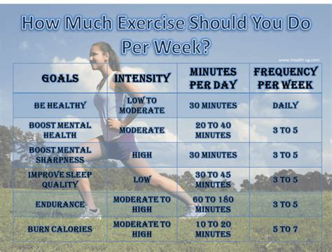 How much exercise per day?