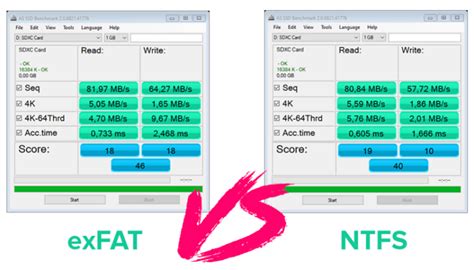 How much faster is NTFS than exFAT?