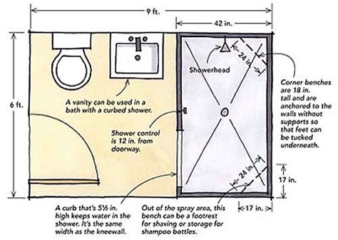 How much floor space do you need for a walk-in shower?