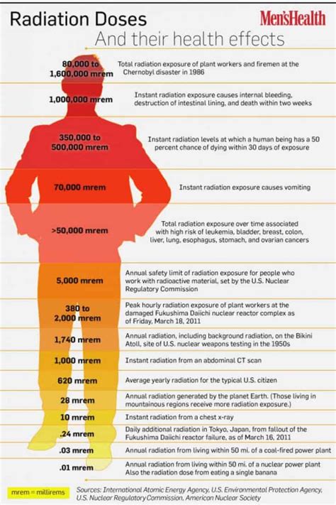 How much flying is safe radiation?