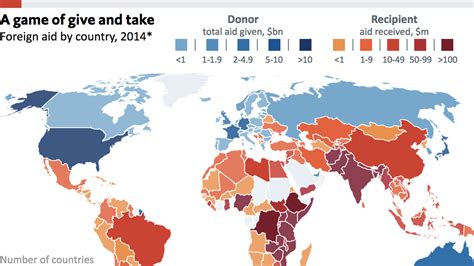 How much foreign aid does Russia give?