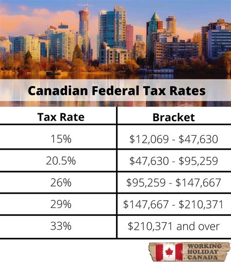 How much foreign income is tax free in Canada?