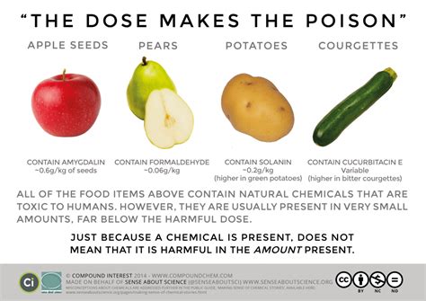 How much formaldehyde is in an apple?