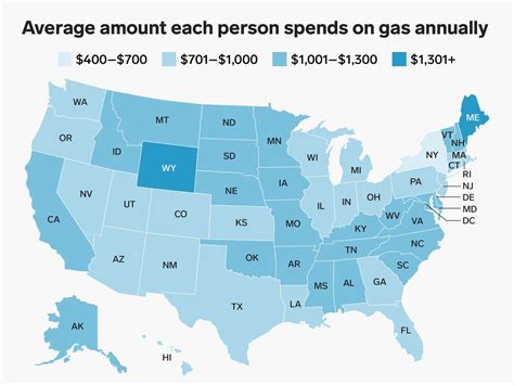 How much fuel do you use parked?