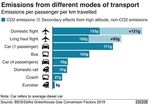 How much fuel does a bus burn?