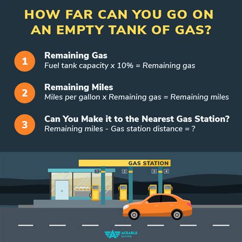 How much fuel is left on empty?