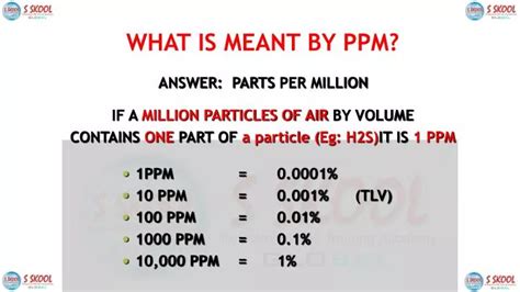 How much gas is 1000 ppm?