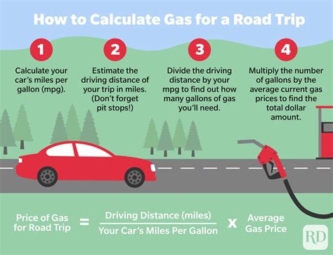 How much gas is used in 1 hour?