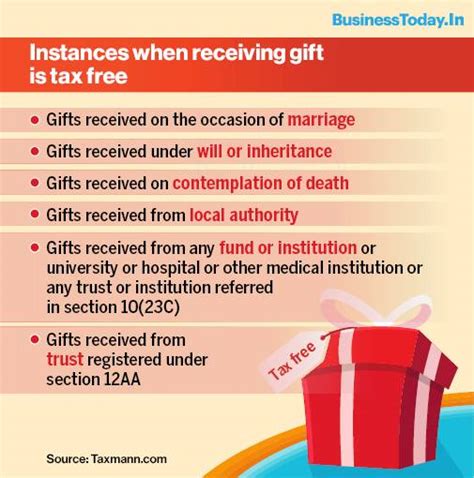 How much gift is tax free in California?