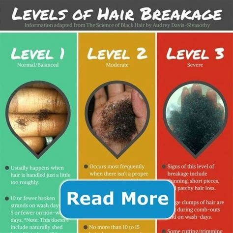 How much hair breakage is normal?