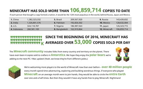 How much has Minecraft made since Microsoft bought it?