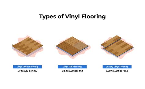How much heat can vinyl flooring handle?