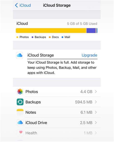 How much iCloud storage does each person get?