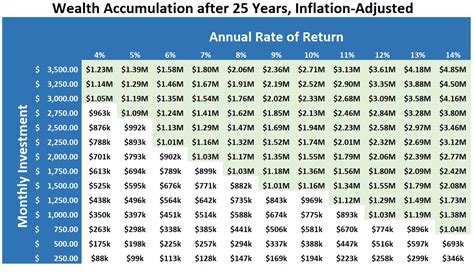 How much interest will $250 000 earn in a year?