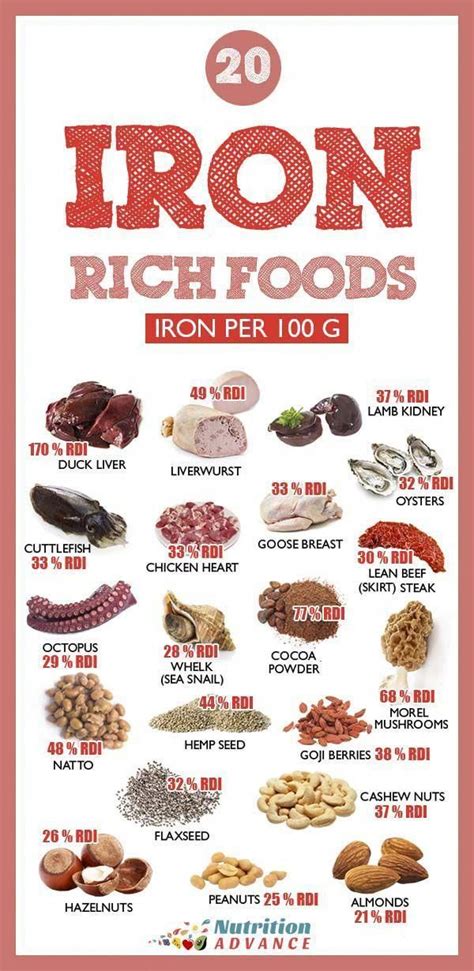 How much iron is in 100g of dates?