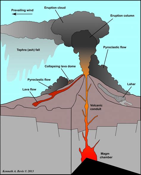 How much iron is in lava?